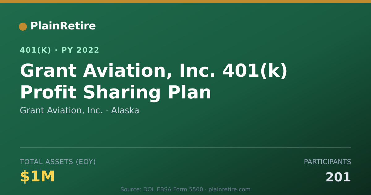 Shareable card for Grant Aviation, Inc. 401(k) Plan (2022)