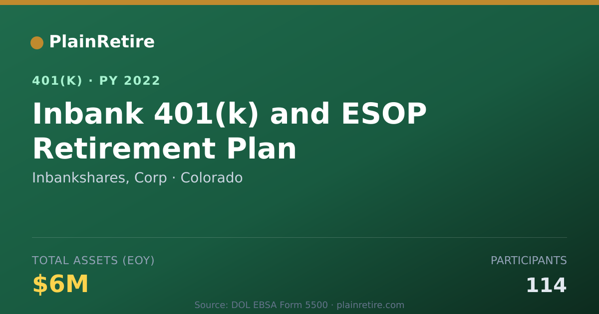 Shareable card for Inbankshares, Corp 401(k) Plan (2022)