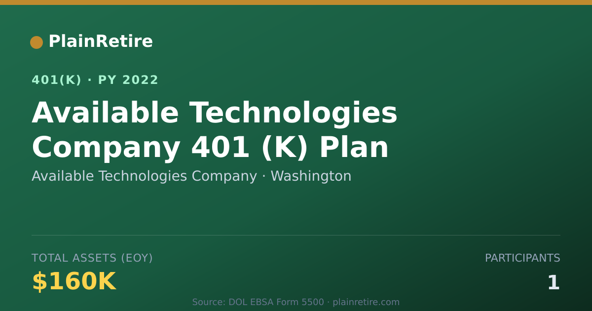 Shareable card for Available Technologies Company 401(k) Plan (2022)