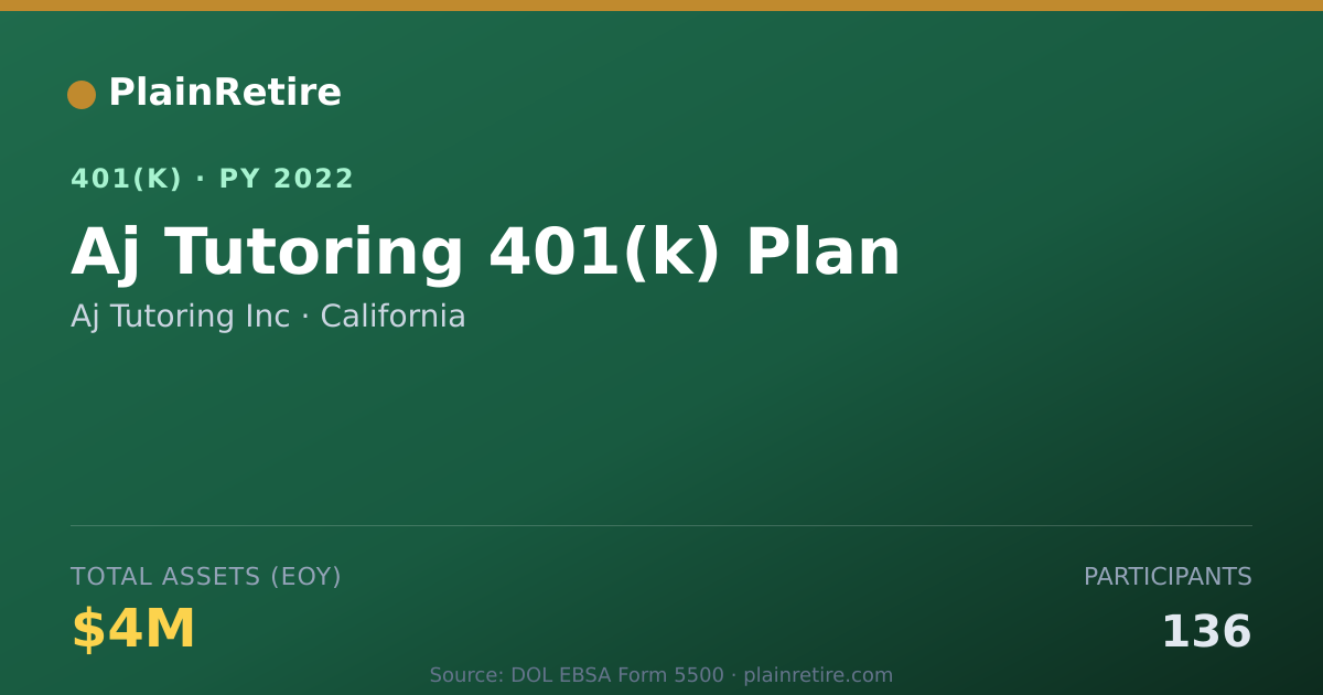 Shareable card for Aj Tutoring Inc 401(k) Plan (2022)