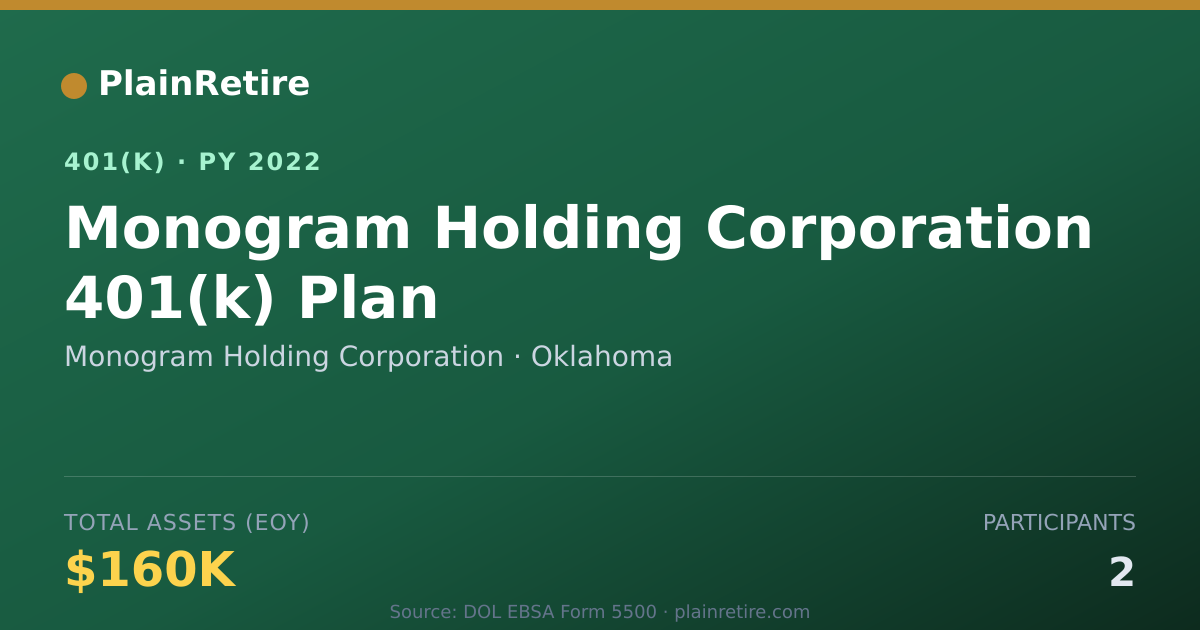 Shareable card for Monogram Holding Corporation 401(k) Plan (2022)