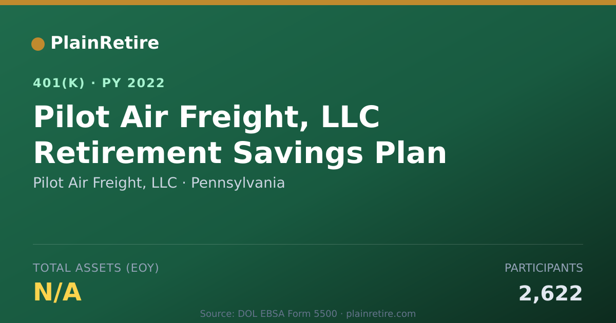 Shareable card for Pilot Air Freight, LLC 401(k) Plan (2022)