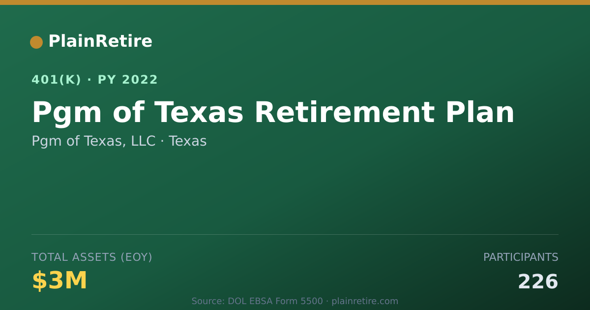 Shareable card for Pgm of Texas, LLC 401(k) Plan (2022)