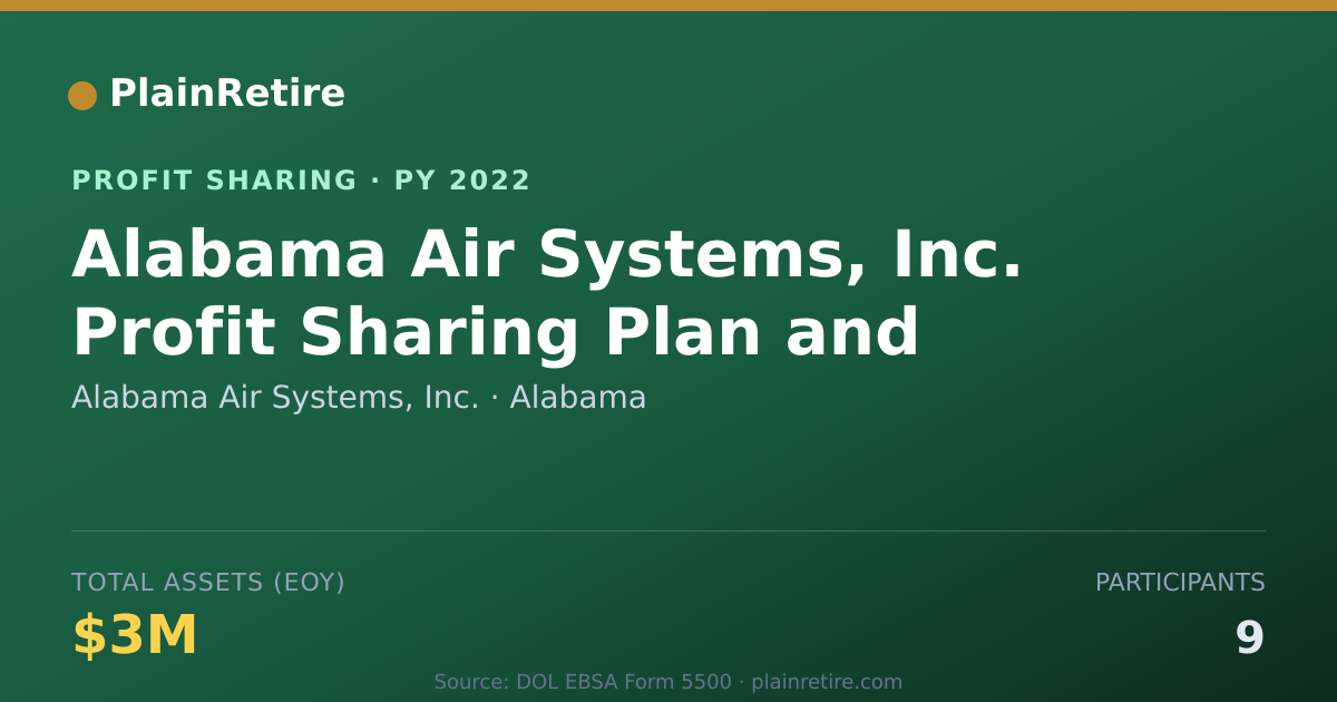 Shareable card for Alabama Air Systems, Inc. Profit Sharing Plan (2022)