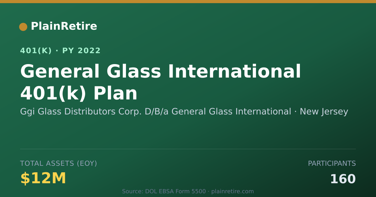 Shareable card for Ggi Glass Distributors Corp. D/B/a Genera 401(k) Plan (2022)