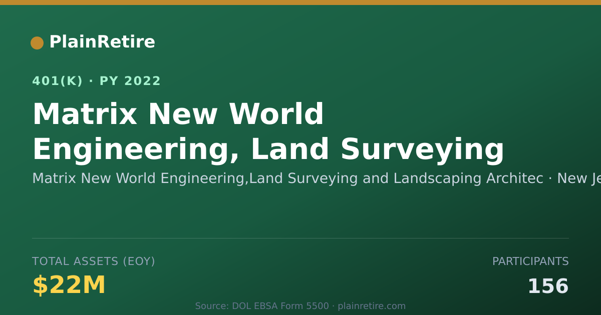 Shareable card for Matrix New World Engineering,Land Surveyi 401(k) Plan (2022)