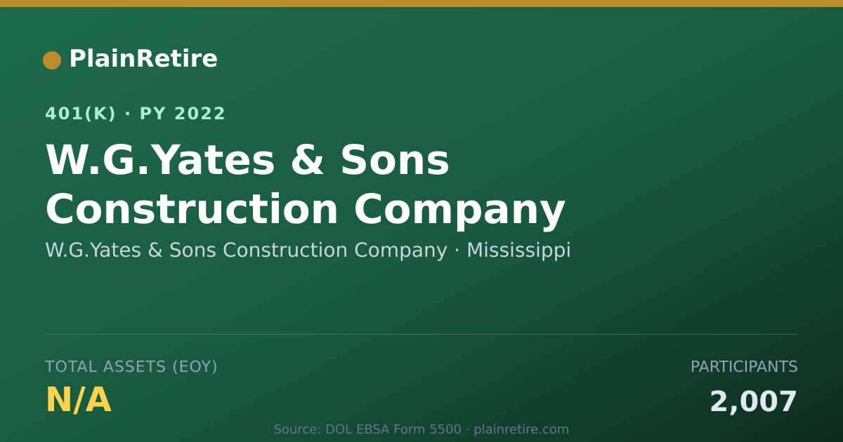 Shareable card for W.G.Yates & Sons Construction Company 401(k) Plan (2022)