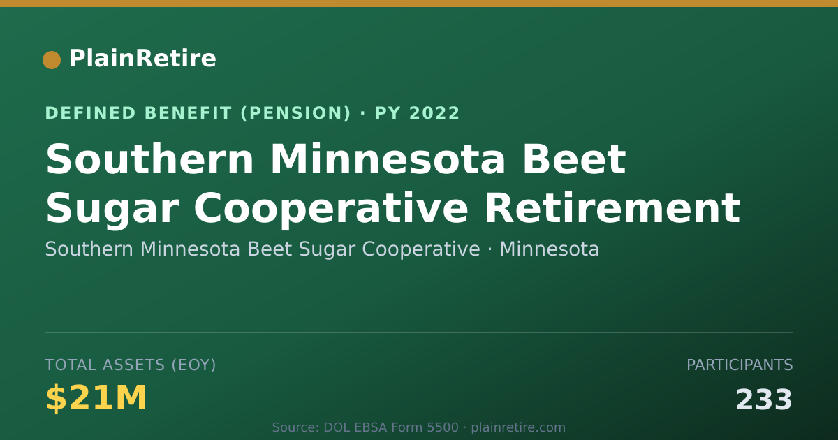 Shareable card for Southern Minnesota Beet Sugar Cooperativ Pension Plan (2022)