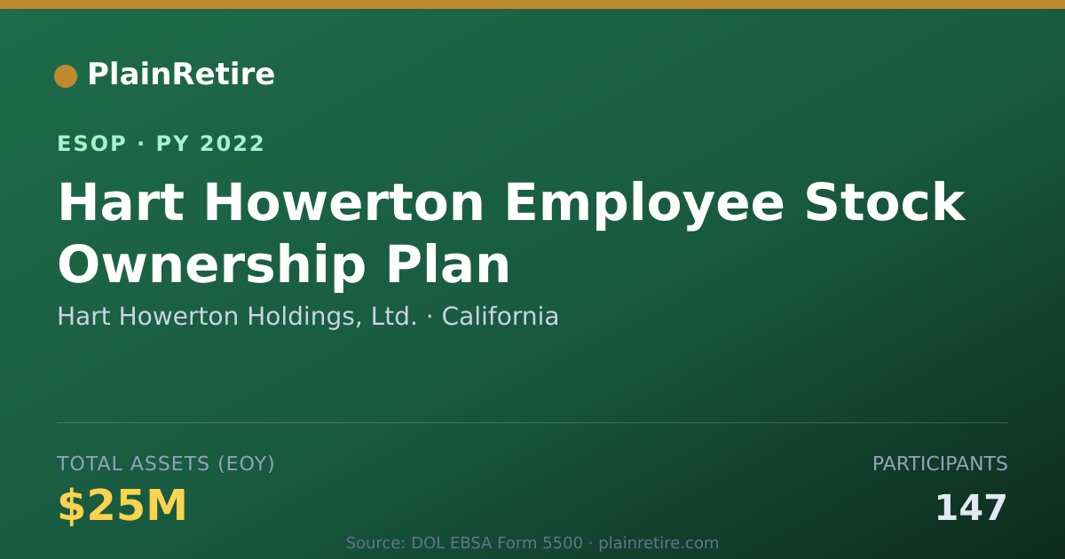 Shareable card for Hart Howerton Holdings, Ltd. ESOP (2022)