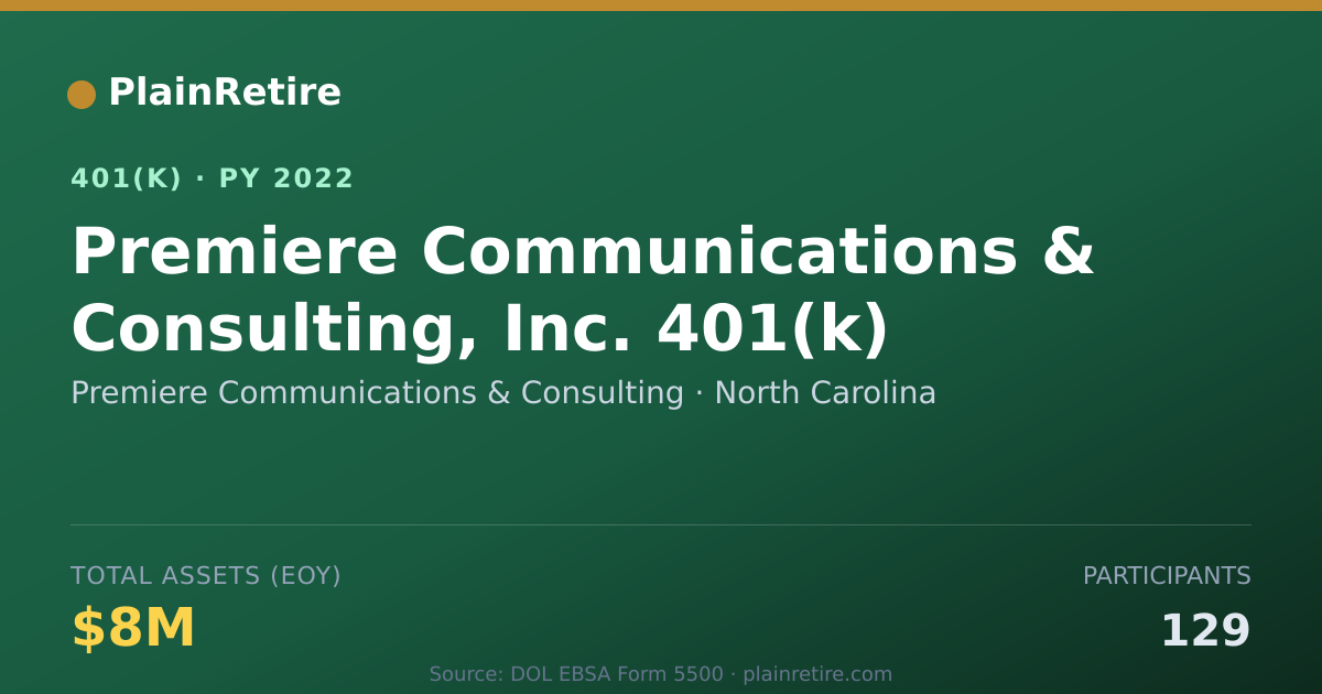 Shareable card for Premiere Communications & Consulting 401(k) Plan (2022)