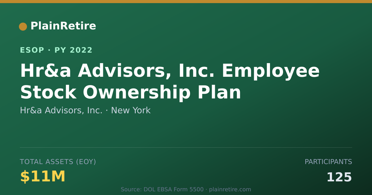Shareable card for Hr&a Advisors, Inc. ESOP (2022)