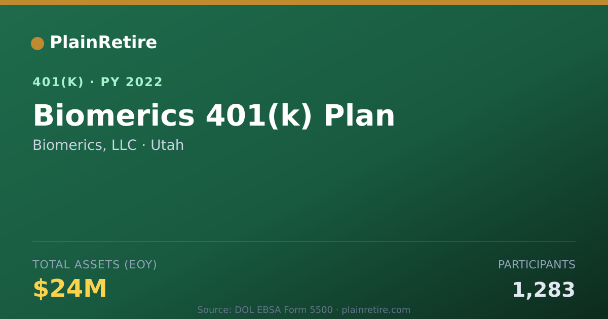 Shareable card for Biomerics, LLC 401(k) Plan (2022)