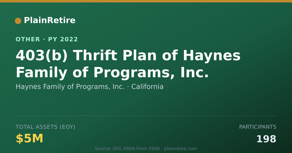 Shareable card for Haynes Family of Programs, Inc. Retirement Plan (2022)