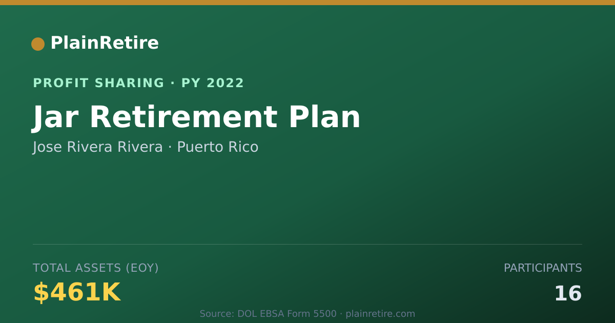 Shareable card for Jose Rivera Rivera Profit Sharing Plan (2022)