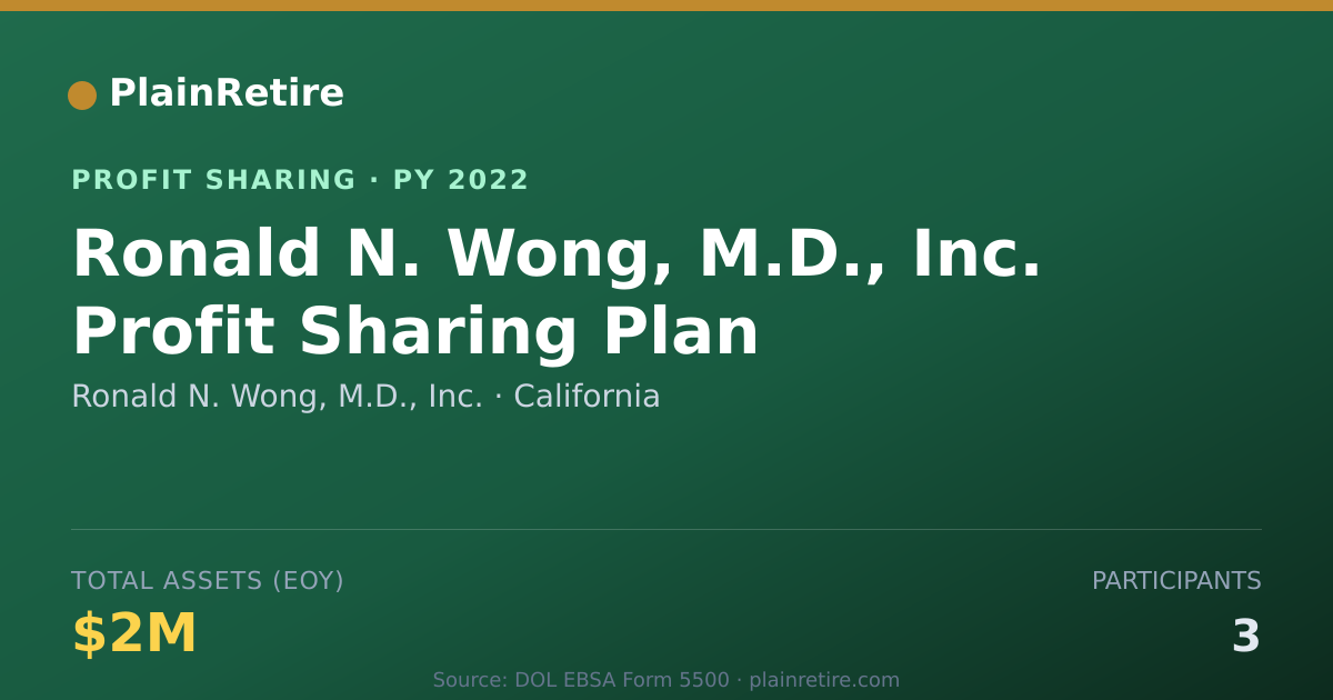 Shareable card for Ronald N. Wong, M.D., Inc. Profit Sharing Plan (2022)
