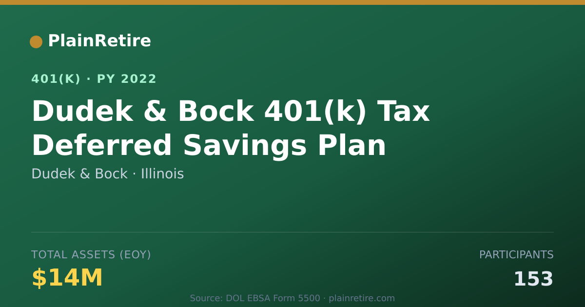 Shareable card for Dudek & Bock 401(k) Plan (2022)