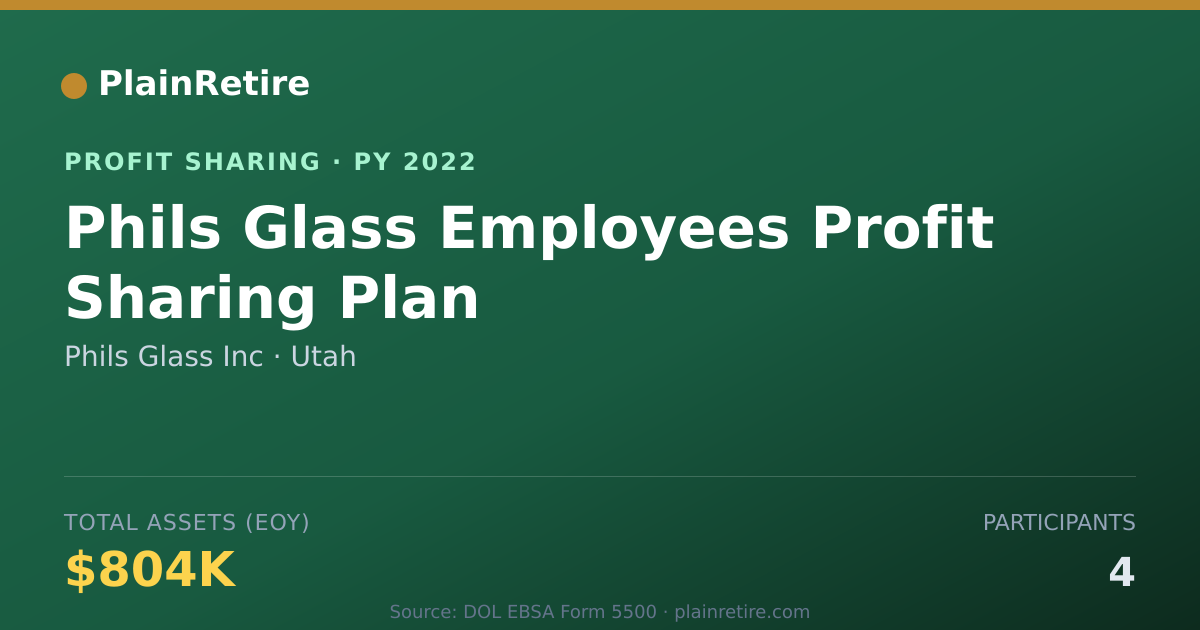 Shareable card for Phils Glass Inc Profit Sharing Plan (2022)