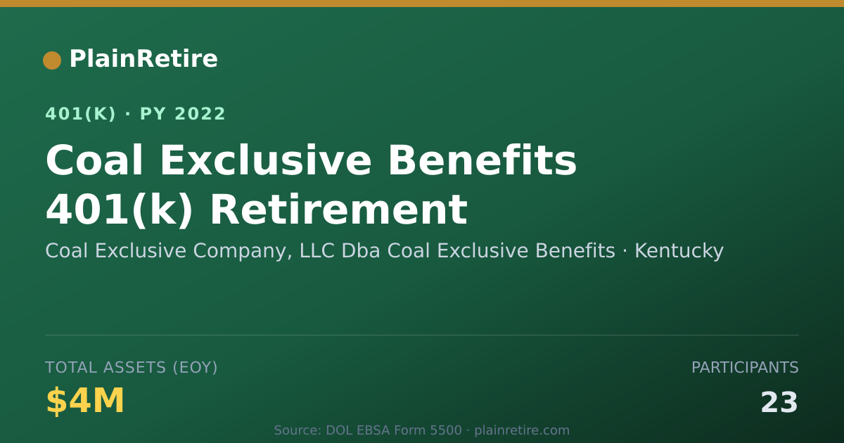 Shareable card for Coal Exclusive Company, LLC Dba Coal Excl 401(k) Plan (2022)