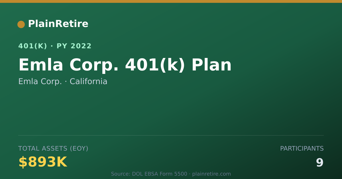 Shareable card for Emla Corp. 401(k) Plan (2022)