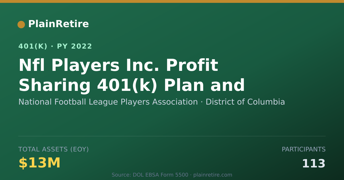 Shareable card for National Football League Players Associat 401(k) Plan (2022)