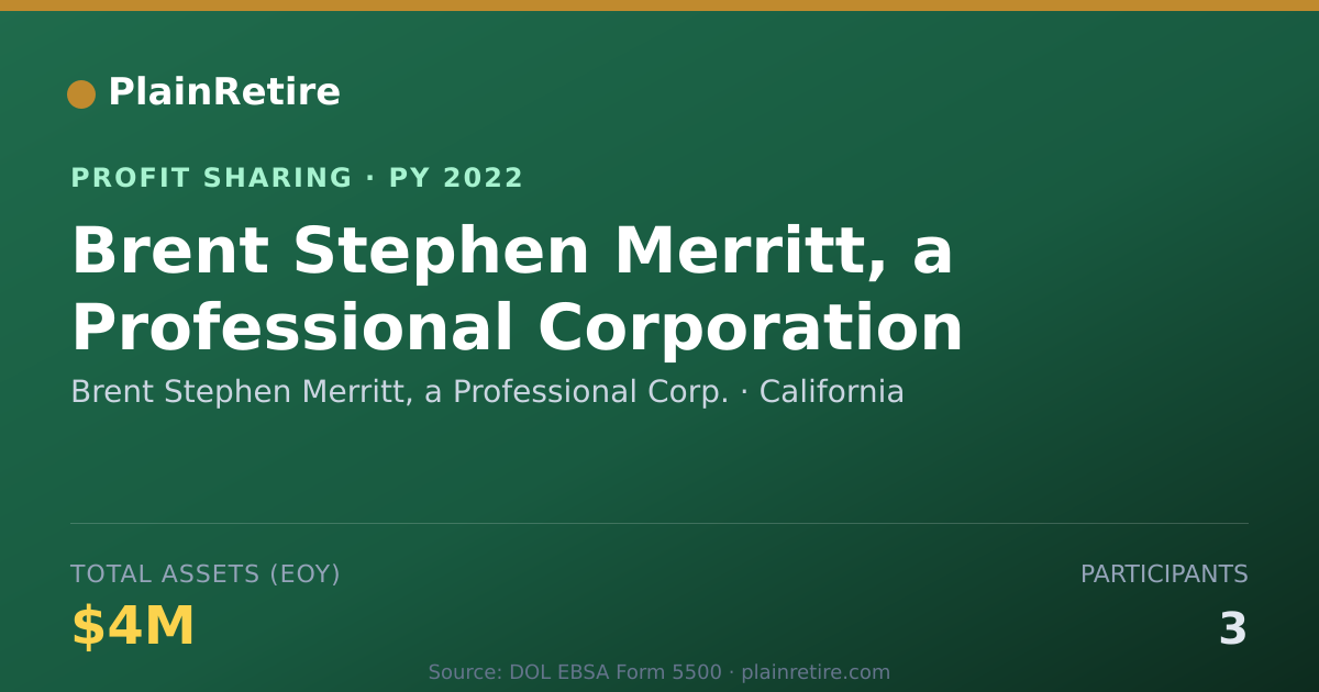 Shareable card for Brent Stephen Merritt, a Professi Profit Sharing Plan (2022)
