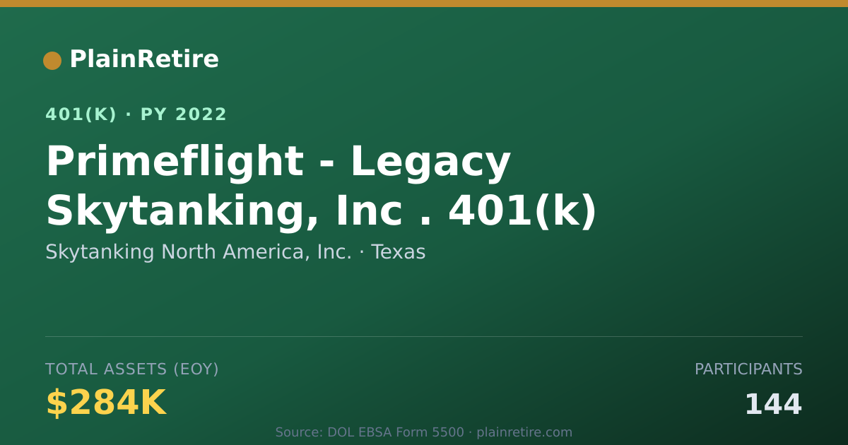 Shareable card for Skytanking North America, Inc. 401(k) Plan (2022)