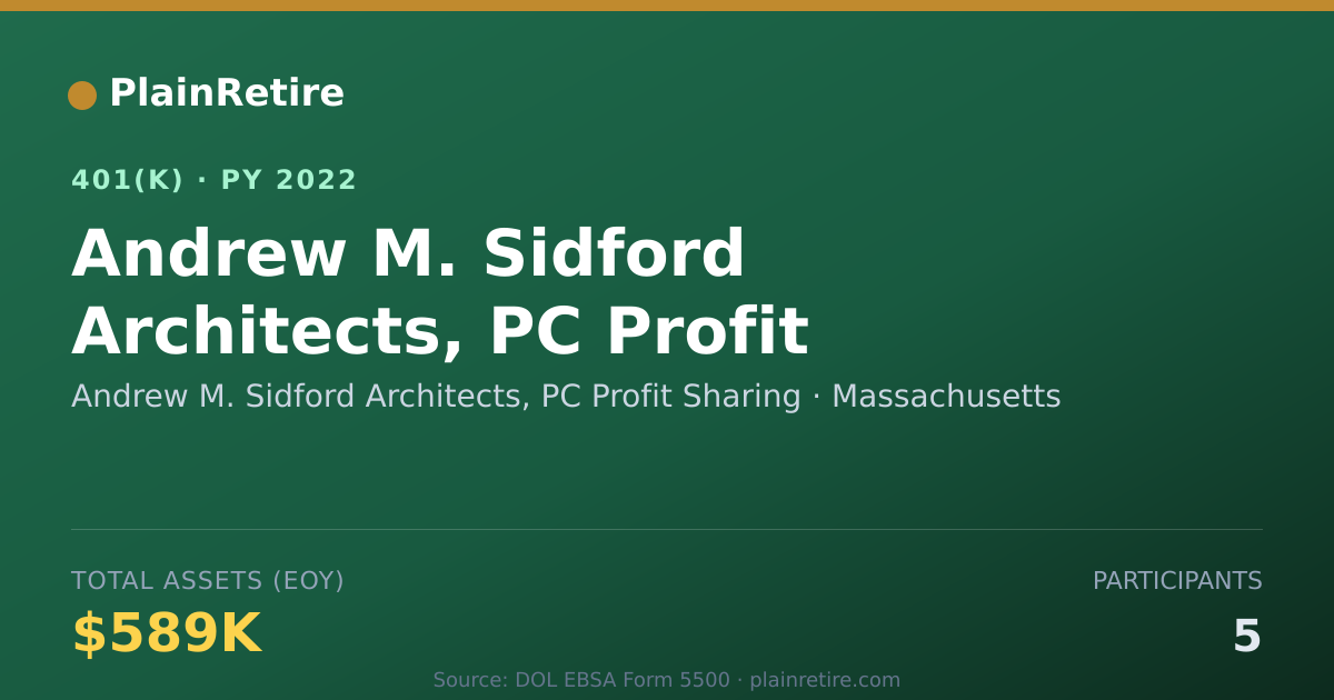 Shareable card for Andrew M. Sidford Architects, PC Profit S 401(k) Plan (2022)