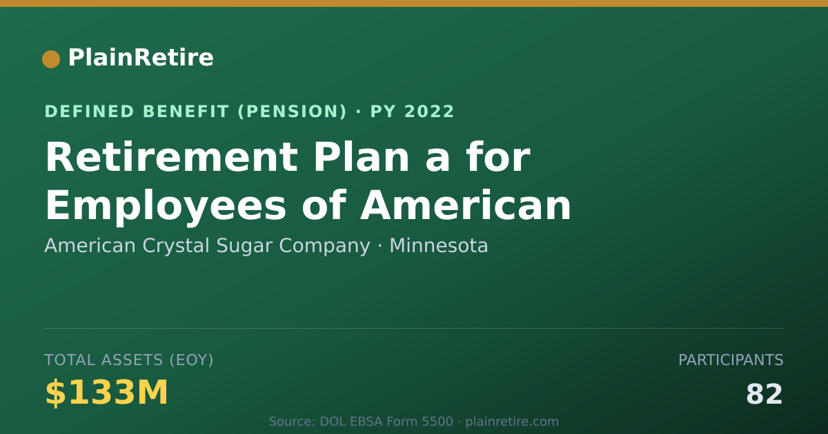 Shareable card for American Crystal Sugar Company Pension Plan (2022)