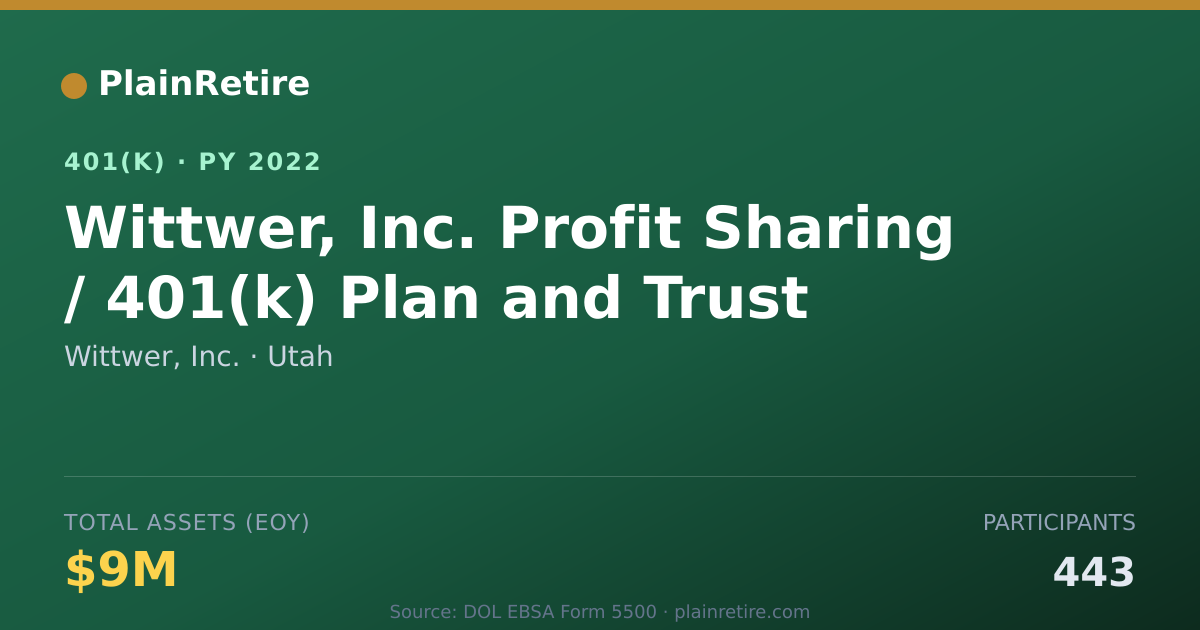 Shareable card for Wittwer, Inc. 401(k) Plan (2022)