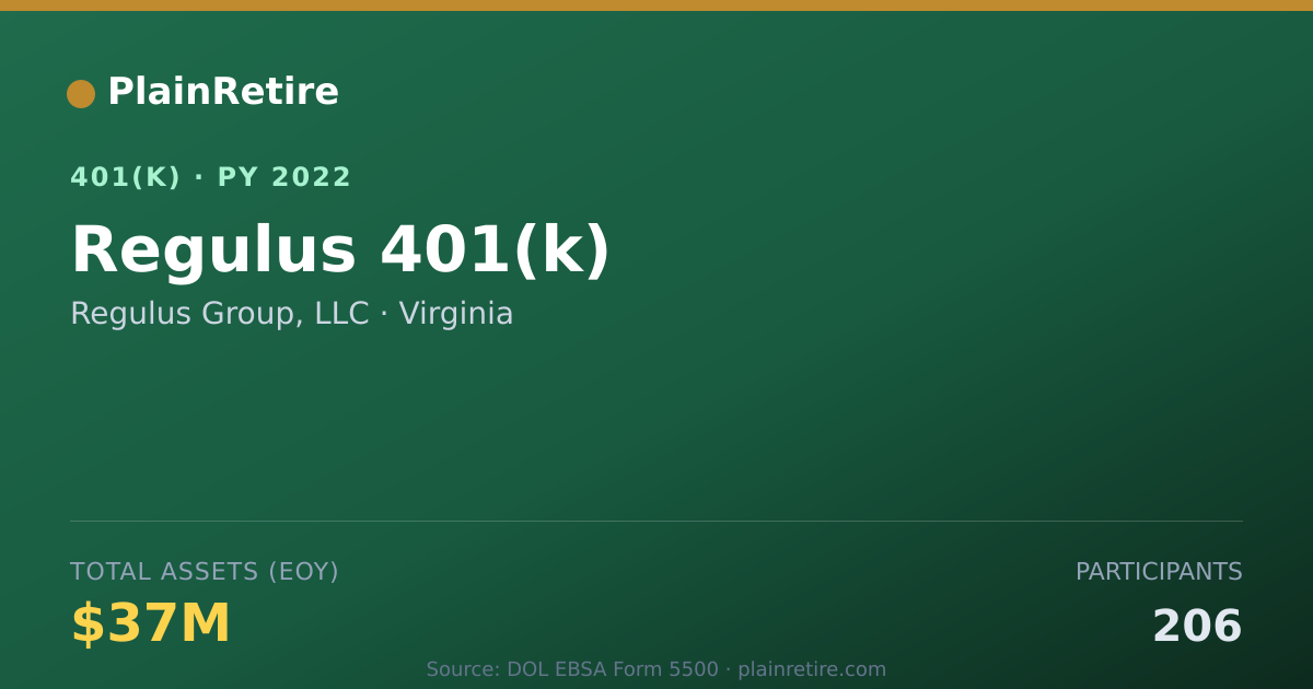 Shareable card for Regulus Group, LLC 401(k) Plan (2022)