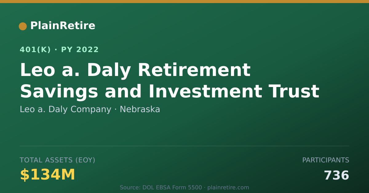 Shareable card for Leo a. Daly Company 401(k) Plan (2022)
