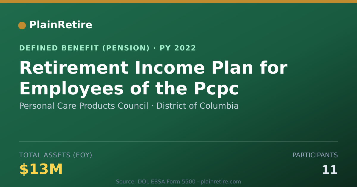 Shareable card for Personal Care Products Council Pension Plan (2022)