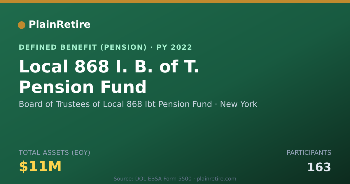 Shareable card for Board of Trustees of Local 868 Ibt Pensi Pension Plan (2022)
