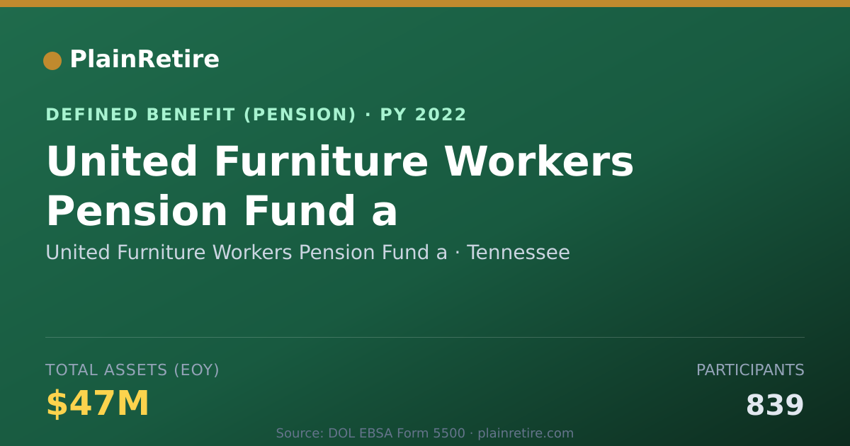 Shareable card for United Furniture Workers Pension Fund a Pension Plan (2022)