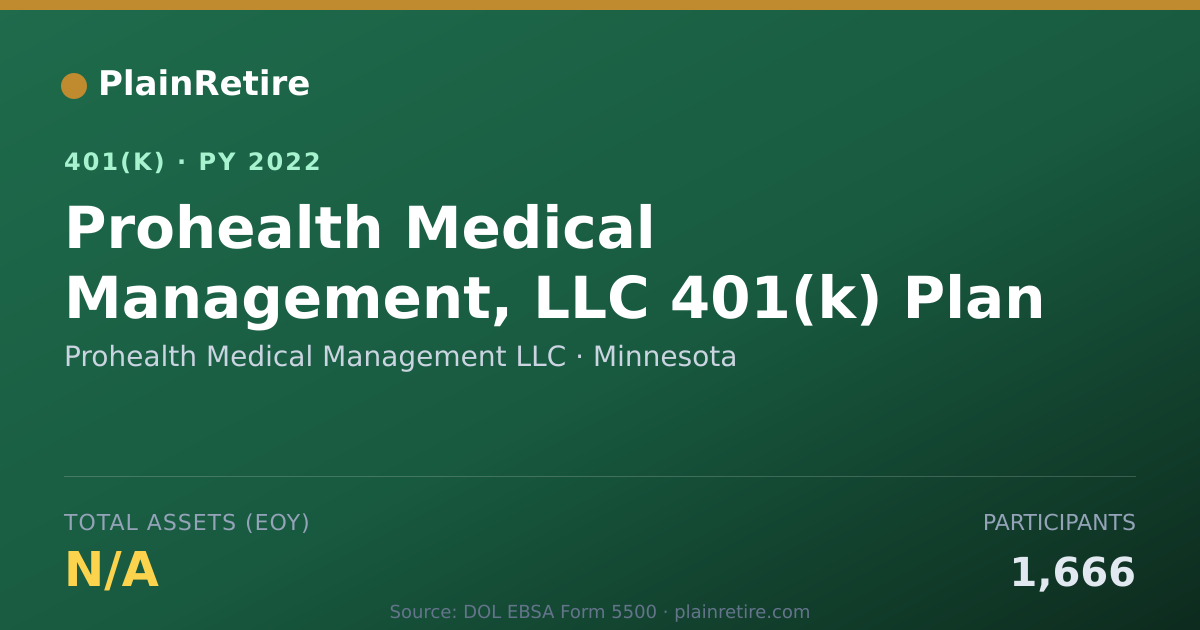 Shareable card for Prohealth Medical Management LLC 401(k) Plan (2022)