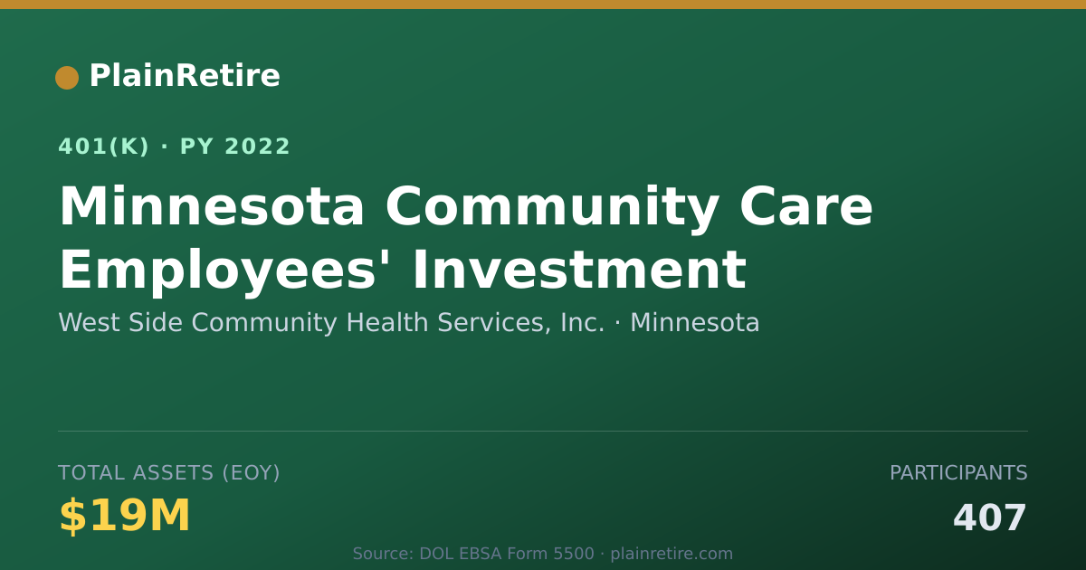 Shareable card for West Side Community Health Services, Inc. 401(k) Plan (2022)