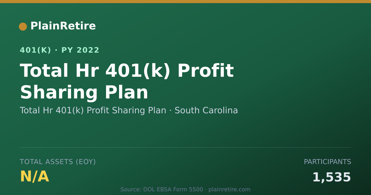 Shareable card for Total Hr 401(k) Profit Sharing Plan 401(k) Plan (2022)
