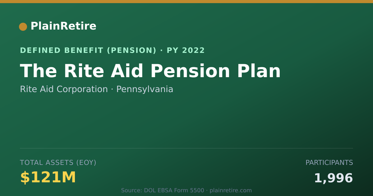 Shareable card for Rite Aid Corporation Pension Plan (2022)