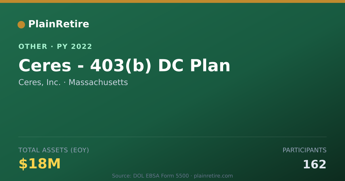 Shareable card for Ceres, Inc. Retirement Plan (2022)