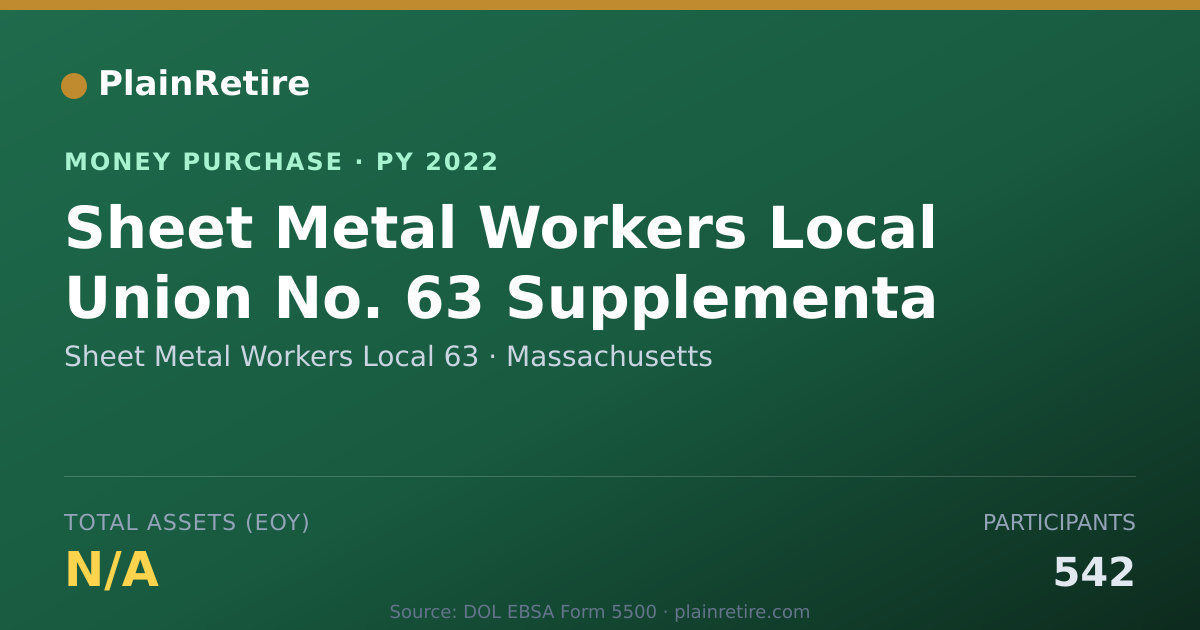 Shareable card for Sheet Metal Workers Local 63 Money Purchase Plan (2022)