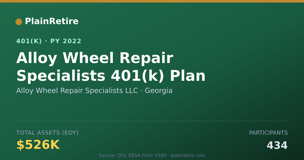 Shareable card for Alloy Wheel Repair Specialists LLC 401(k) Plan (2022)
