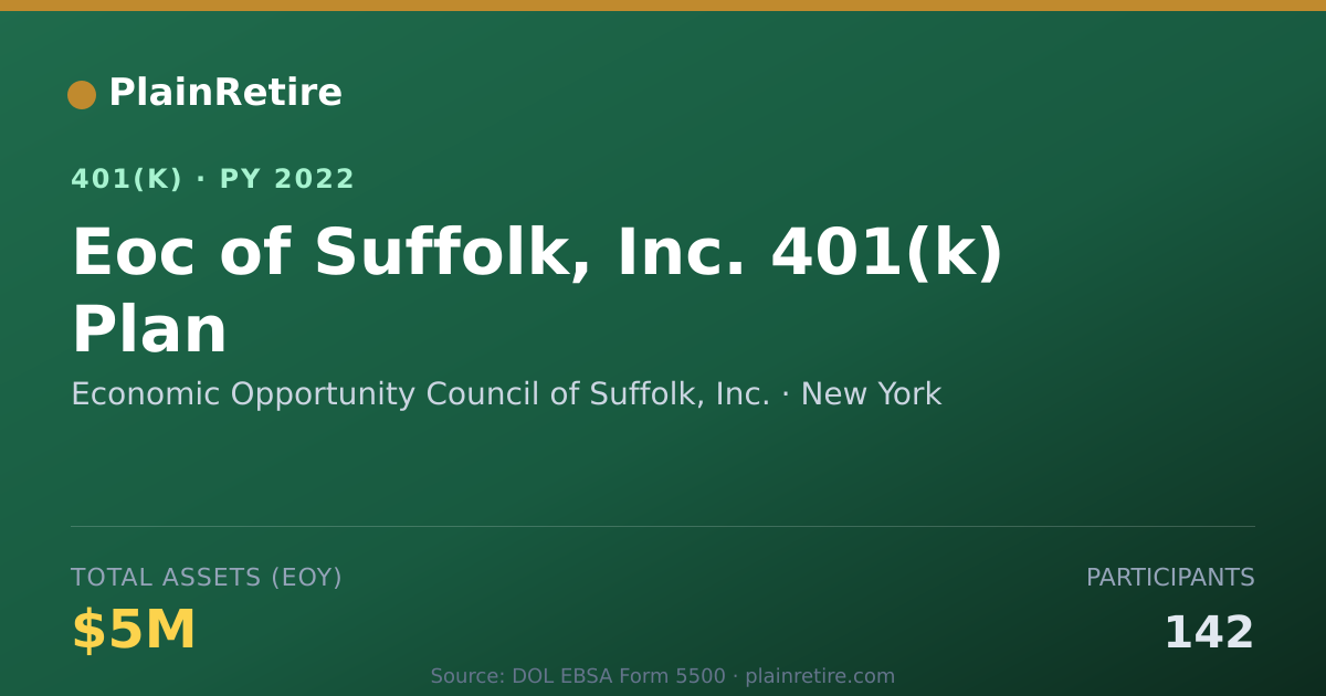 Shareable card for Economic Opportunity Council of Suffolk, 401(k) Plan (2022)
