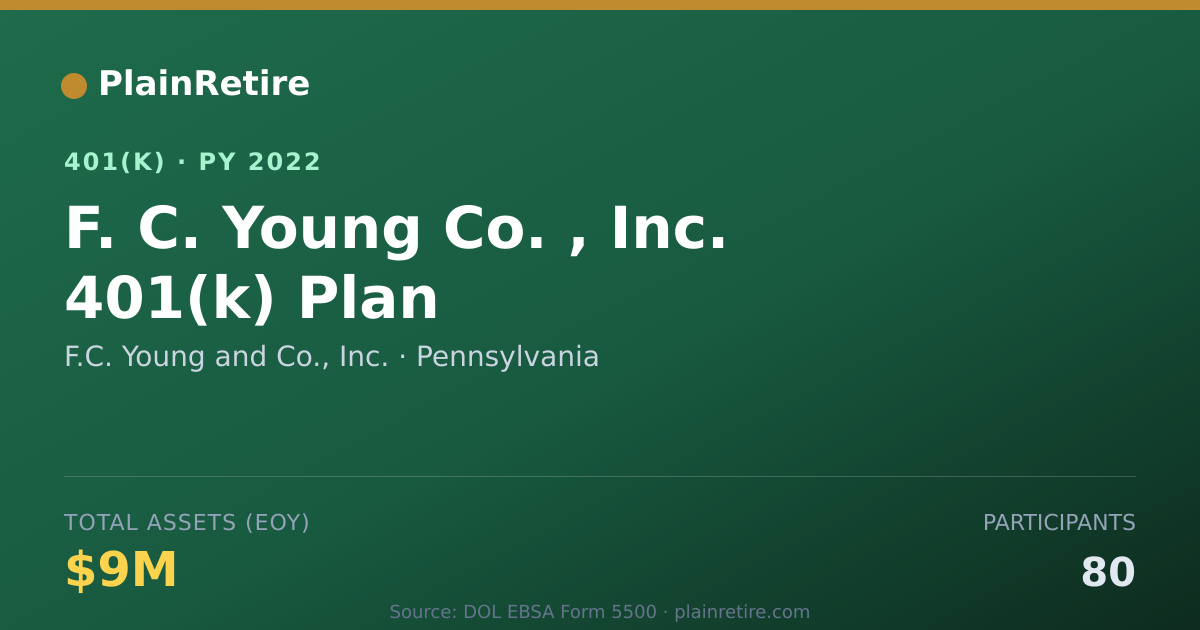Shareable card for F.C. Young and Co., Inc. 401(k) Plan (2022)