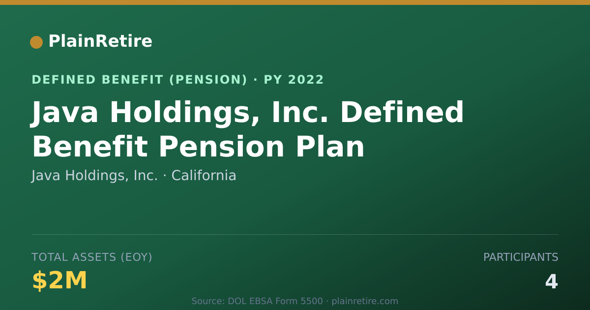 Shareable card for Java Holdings, Inc. Pension Plan (2022)