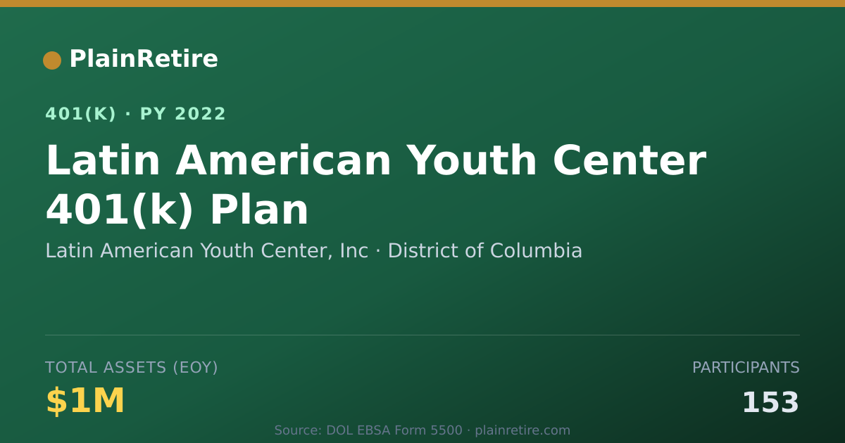 Shareable card for Latin American Youth Center, Inc 401(k) Plan (2022)