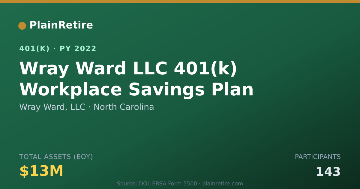 Shareable card for Wray Ward, LLC 401(k) Plan (2022)