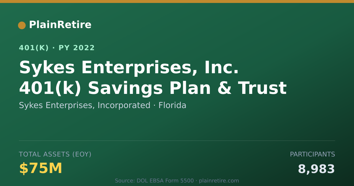 Shareable card for Sykes Enterprises, Incorporated 401(k) Plan (2022)