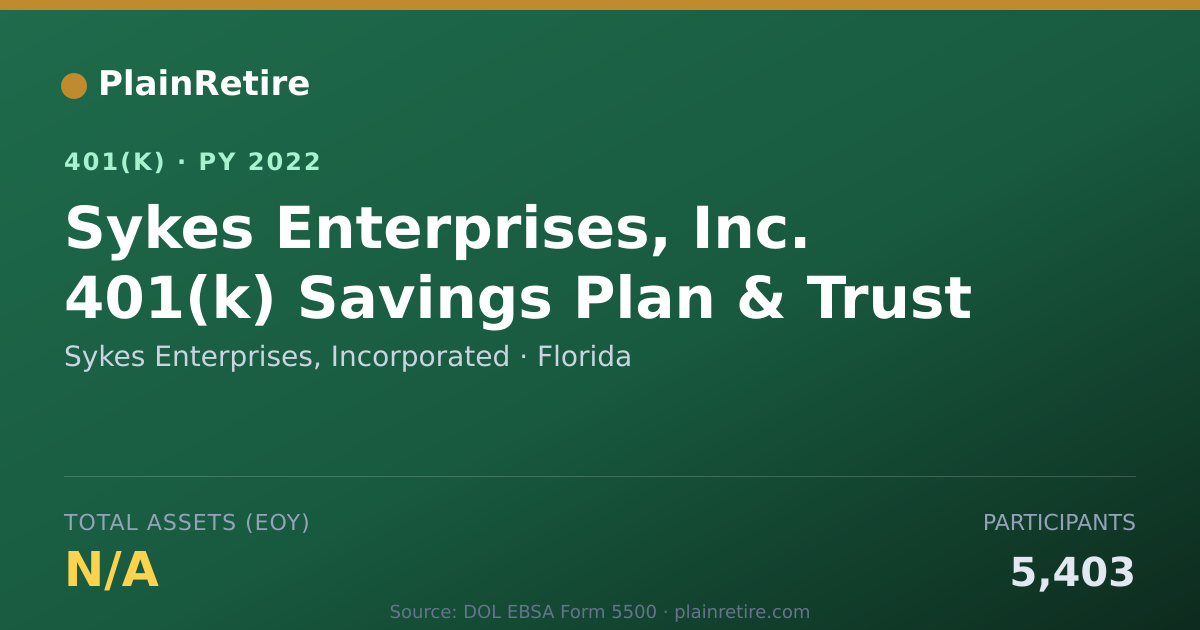 Shareable card for Sykes Enterprises, Incorporated 401(k) Plan (2022)