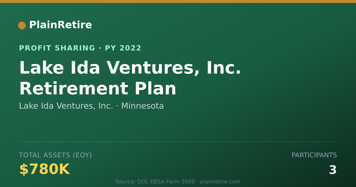 Shareable card for Lake Ida Ventures, Inc. Profit Sharing Plan (2022)