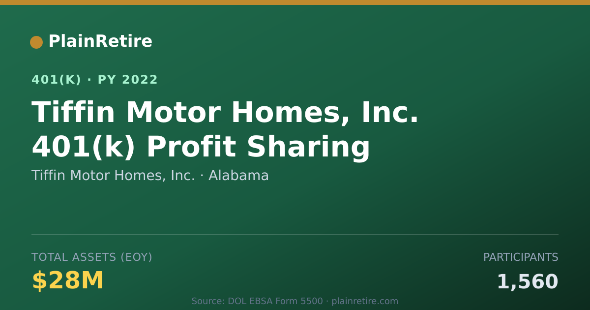 Shareable card for Tiffin Motor Homes, Inc. 401(k) Plan (2022)